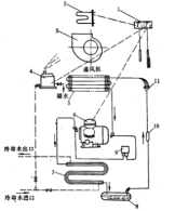 風(fēng)冷型恒溫恒濕機的工作原理