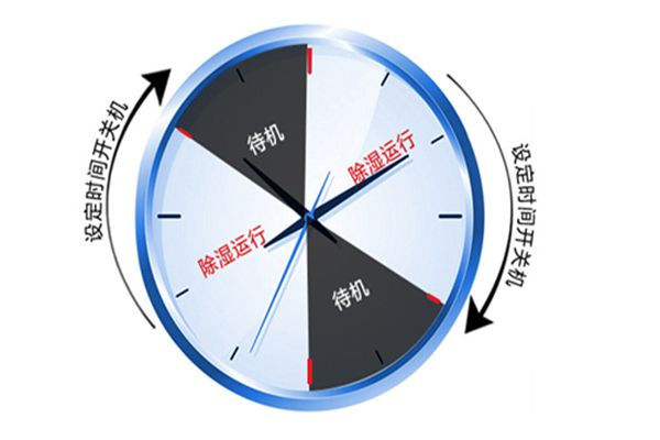 耐高溫除濕機(jī)一臺(tái)多少錢